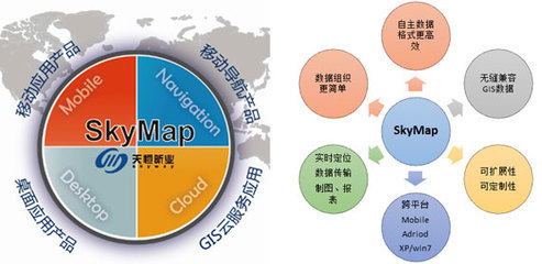天恒昕業發布移動端SkyMap軟件平臺，推動產業數字化轉型