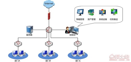 亞東軟件 打通線上線下，隨時隨地關注——新派工系統(tǒng)登錄與優(yōu)質軟件服務解析