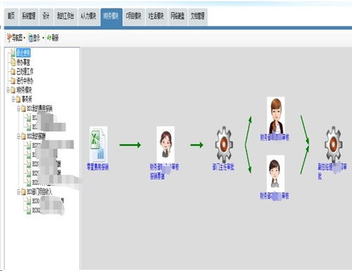 利用勤哲Excel服務器無代碼平臺構建會計師事務所管理系統(tǒng)