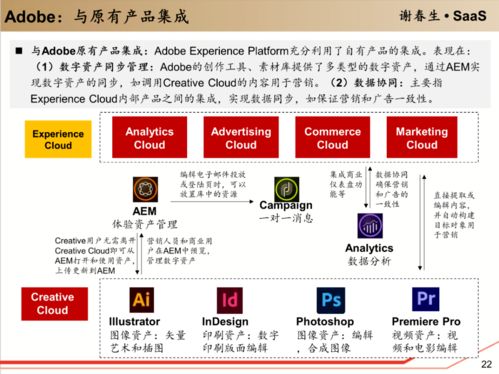 企業(yè)級軟件服務的入口革命 工具軟件如何成為數(shù)字化轉型的樞紐