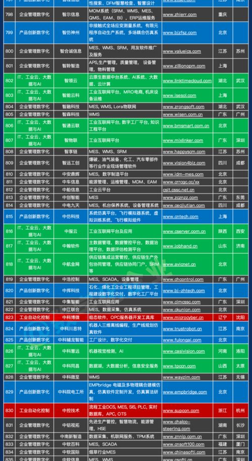 千家企業(yè)名錄引領(lǐng)創(chuàng)新 中國工業(yè)軟件與服務(wù)產(chǎn)業(yè)全景圖正式發(fā)布