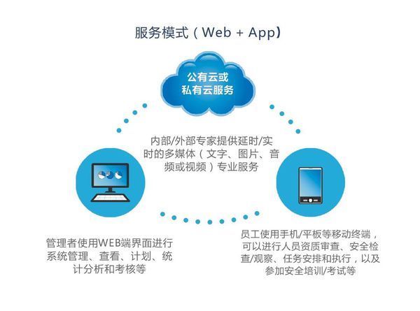 化工園區(qū)風(fēng)險(xiǎn)分級管控軟件 智能化服務(wù)如何賦能安全管理
